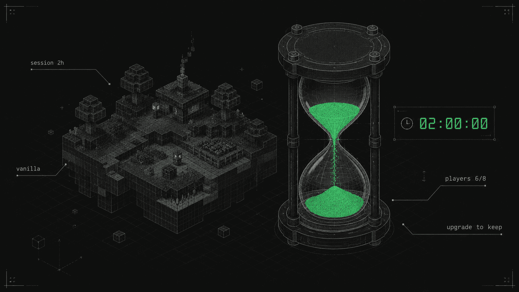 Monochrome blueprint of a small voxel game world sitting beside a large hourglass, its falling sand glowing terminal green, with a monospace session timer reading 02:00:00.
