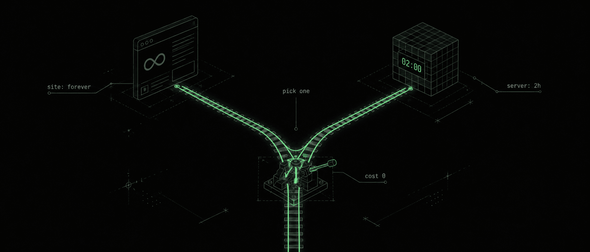 Isometric monochrome blueprint of a single terminal-green track splitting at a switch into two branches — one ending in a web page marked with an infinity sign, the other in a game cube marked 02:00 — the two free paths.